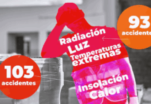 LAS PERSONAS TRABAJADORAS TIENEN DERECHOS FRENTE A LOS RIESGOS DE LA EXPOSICIÓN DEL CALOR