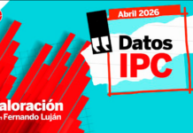 UGT PIDE REFORZAR LOS SALARIOS FRENTE A UNA INFLACIÓN TODAVÍA ELEVADA